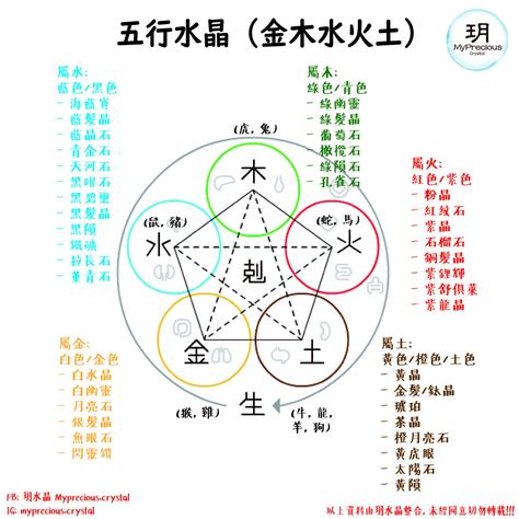 五行属火适合什么水晶|五行水晶分類指南：金、土、火、木、水屬性水晶大盤。